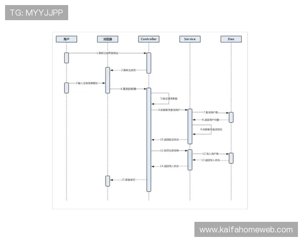 凯发集团会员注册流程图详细解析帮助用户顺利注册账号
